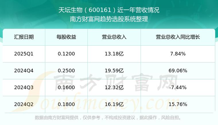 600161天壇生物股吧，天壇生物股吧東方財富吧